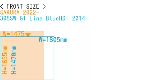 #SAKURA 2022- + 308SW GT Line BlueHDi 2014-